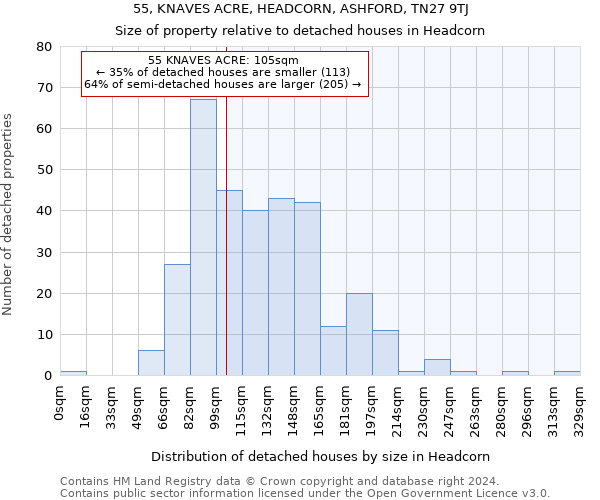 55, KNAVES ACRE, HEADCORN, ASHFORD, TN27 9TJ: Size of property relative to detached houses in Headcorn