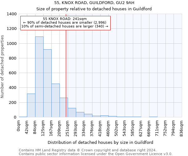 55, KNOX ROAD, GUILDFORD, GU2 9AH: Size of property relative to detached houses in Guildford