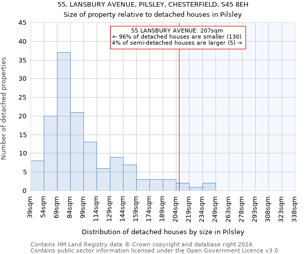 55, LANSBURY AVENUE, PILSLEY, CHESTERFIELD, S45 8EH: Size of property relative to detached houses in Pilsley