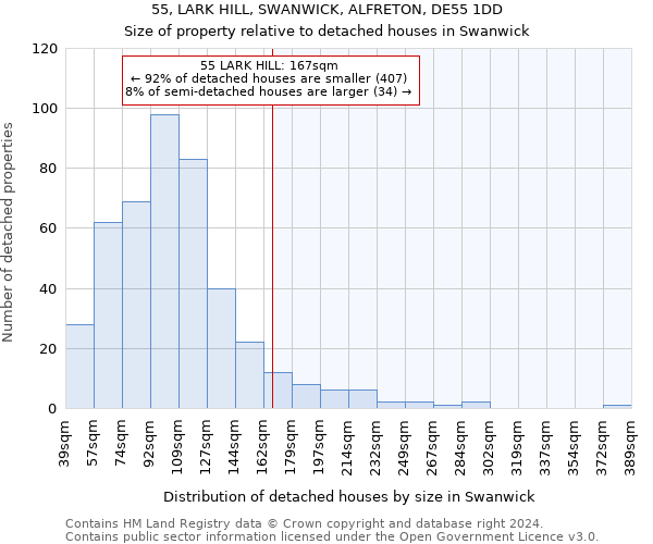 55, LARK HILL, SWANWICK, ALFRETON, DE55 1DD: Size of property relative to detached houses in Swanwick
