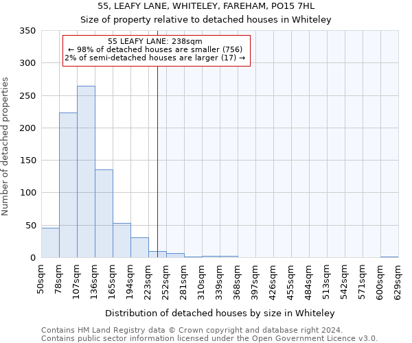 55, LEAFY LANE, WHITELEY, FAREHAM, PO15 7HL: Size of property relative to detached houses in Whiteley