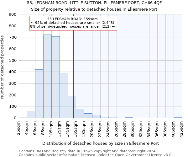 55, LEDSHAM ROAD, LITTLE SUTTON, ELLESMERE PORT, CH66 4QF: Size of property relative to detached houses in Ellesmere Port