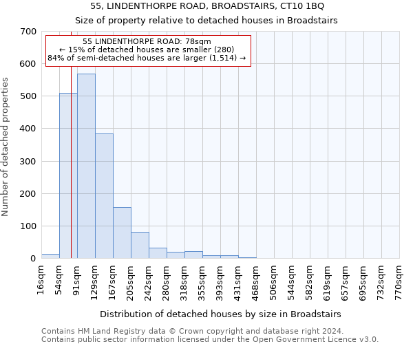 55, LINDENTHORPE ROAD, BROADSTAIRS, CT10 1BQ: Size of property relative to detached houses in Broadstairs
