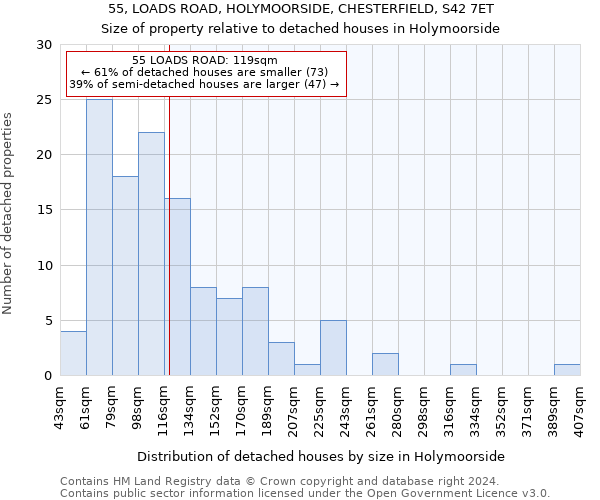 55, LOADS ROAD, HOLYMOORSIDE, CHESTERFIELD, S42 7ET: Size of property relative to detached houses in Holymoorside
