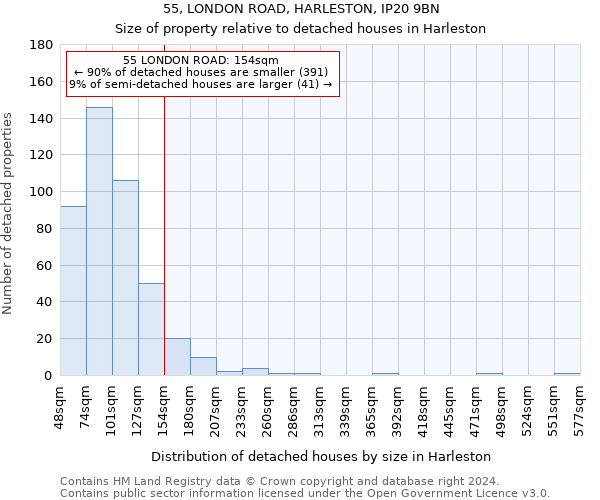 55, LONDON ROAD, HARLESTON, IP20 9BN: Size of property relative to detached houses in Harleston