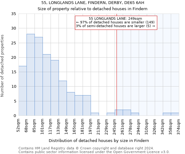 55, LONGLANDS LANE, FINDERN, DERBY, DE65 6AH: Size of property relative to detached houses in Findern