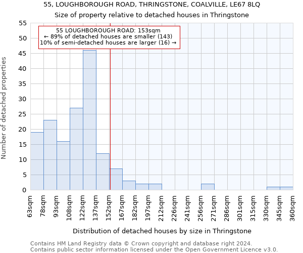 55, LOUGHBOROUGH ROAD, THRINGSTONE, COALVILLE, LE67 8LQ: Size of property relative to detached houses in Thringstone