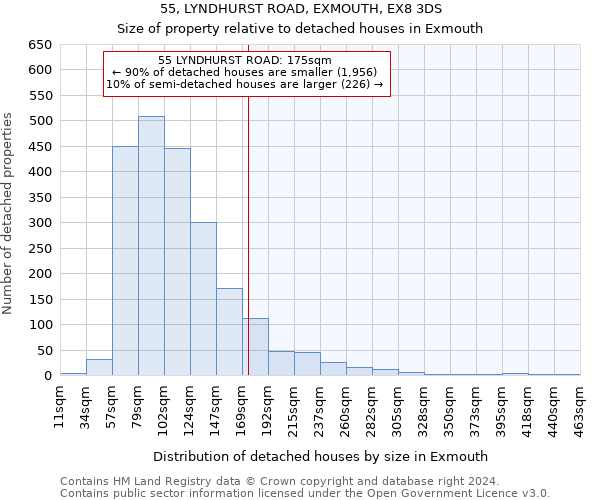 55, LYNDHURST ROAD, EXMOUTH, EX8 3DS: Size of property relative to detached houses in Exmouth