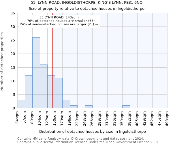 55, LYNN ROAD, INGOLDISTHORPE, KING'S LYNN, PE31 6NQ: Size of property relative to detached houses in Ingoldisthorpe