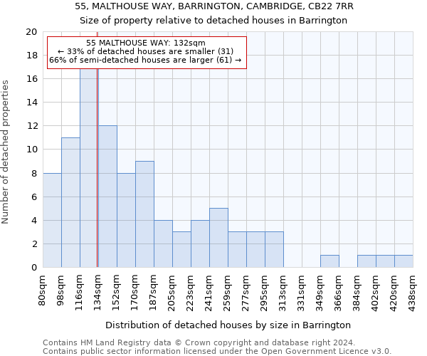 55, MALTHOUSE WAY, BARRINGTON, CAMBRIDGE, CB22 7RR: Size of property relative to detached houses in Barrington