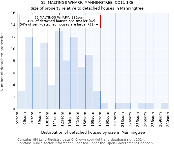 55, MALTINGS WHARF, MANNINGTREE, CO11 1XE: Size of property relative to detached houses in Manningtree