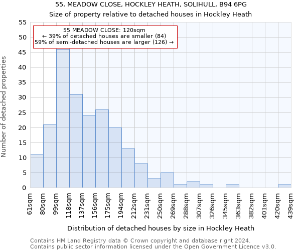 55, MEADOW CLOSE, HOCKLEY HEATH, SOLIHULL, B94 6PG: Size of property relative to detached houses in Hockley Heath