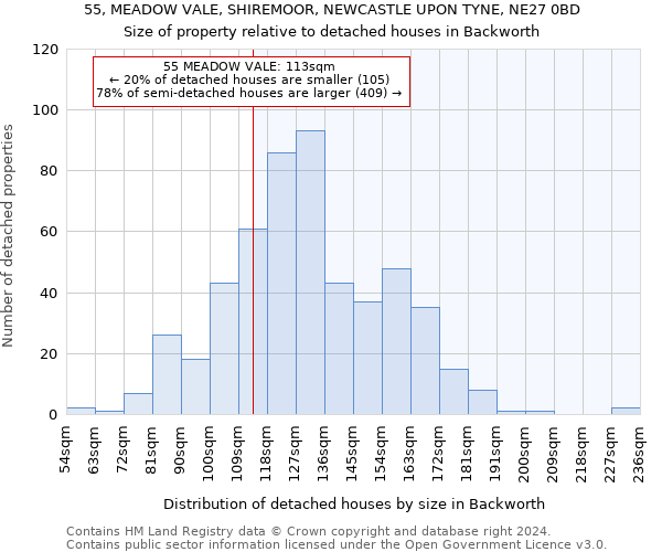 55, MEADOW VALE, SHIREMOOR, NEWCASTLE UPON TYNE, NE27 0BD: Size of property relative to detached houses in Backworth