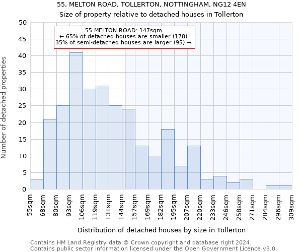 55, MELTON ROAD, TOLLERTON, NOTTINGHAM, NG12 4EN: Size of property relative to detached houses in Tollerton