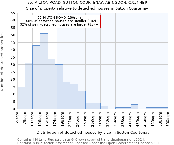 55, MILTON ROAD, SUTTON COURTENAY, ABINGDON, OX14 4BP: Size of property relative to detached houses in Sutton Courtenay