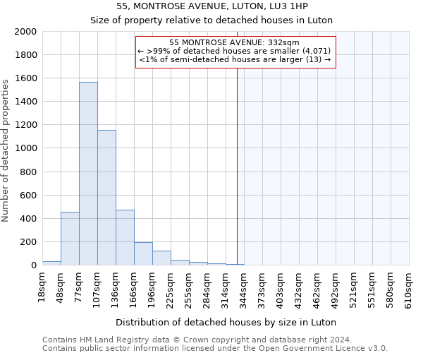 55, MONTROSE AVENUE, LUTON, LU3 1HP: Size of property relative to detached houses in Luton