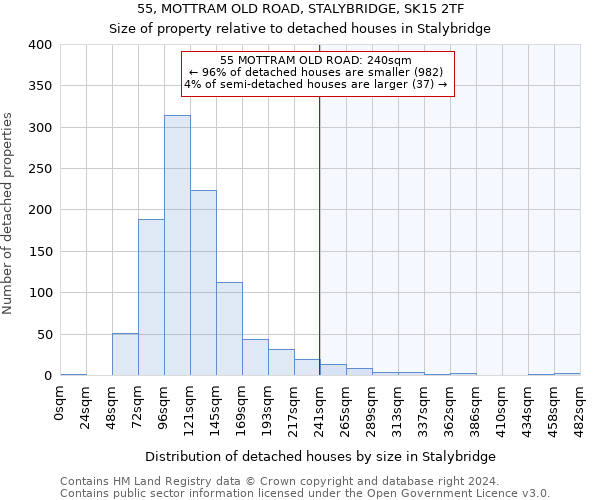 55, MOTTRAM OLD ROAD, STALYBRIDGE, SK15 2TF: Size of property relative to detached houses in Stalybridge