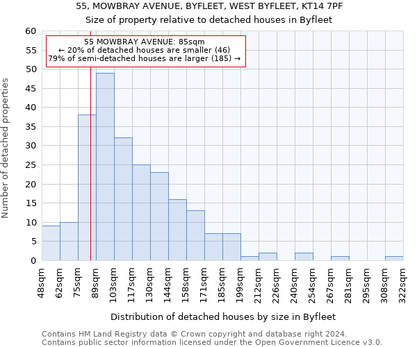 55, MOWBRAY AVENUE, BYFLEET, WEST BYFLEET, KT14 7PF: Size of property relative to detached houses in Byfleet