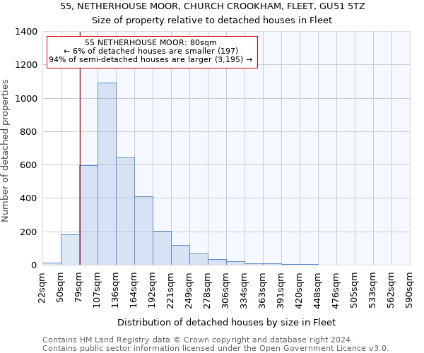 55, NETHERHOUSE MOOR, CHURCH CROOKHAM, FLEET, GU51 5TZ: Size of property relative to detached houses in Fleet