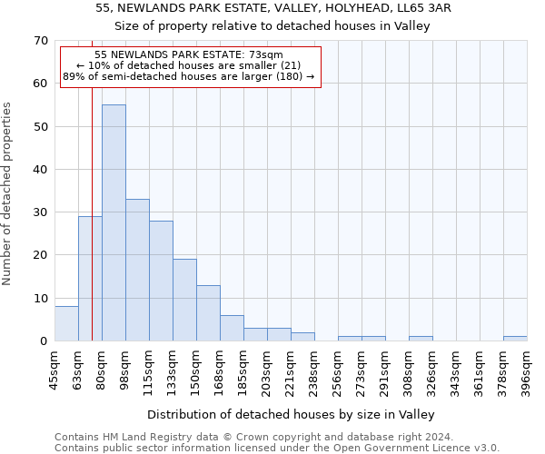 55, NEWLANDS PARK ESTATE, VALLEY, HOLYHEAD, LL65 3AR: Size of property relative to detached houses in Valley