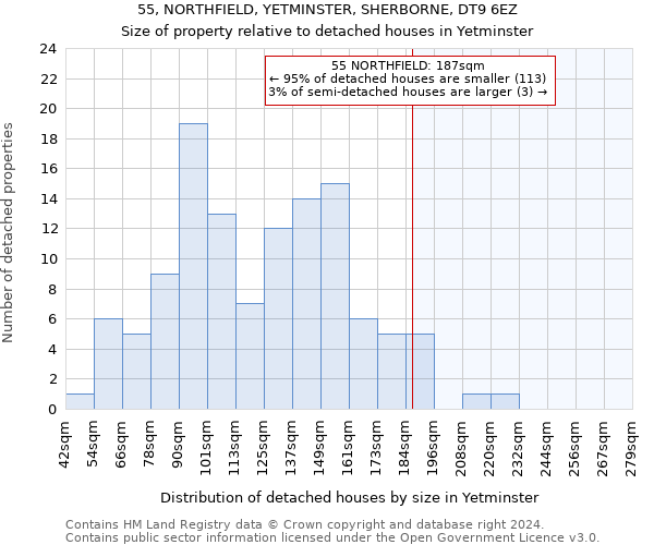 55, NORTHFIELD, YETMINSTER, SHERBORNE, DT9 6EZ: Size of property relative to detached houses in Yetminster