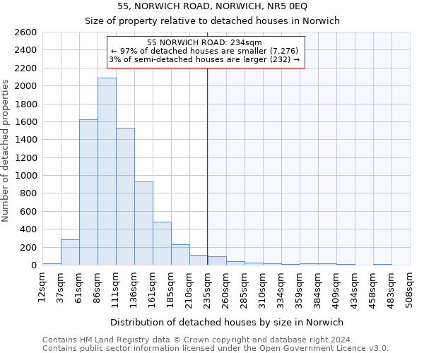 55, NORWICH ROAD, NORWICH, NR5 0EQ: Size of property relative to detached houses in Norwich