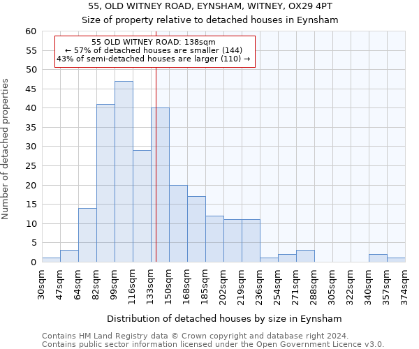 55, OLD WITNEY ROAD, EYNSHAM, WITNEY, OX29 4PT: Size of property relative to detached houses in Eynsham