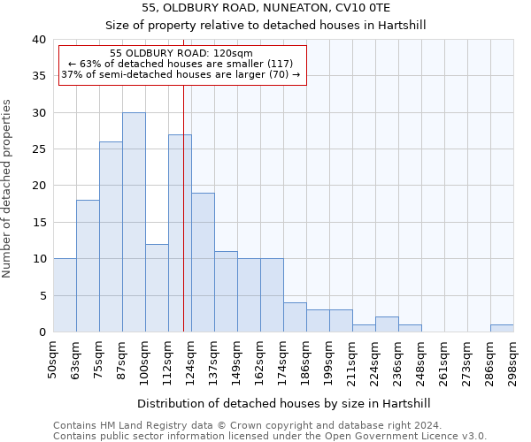 55, OLDBURY ROAD, NUNEATON, CV10 0TE: Size of property relative to detached houses in Hartshill