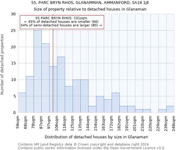 55, PARC BRYN RHOS, GLANAMMAN, AMMANFORD, SA18 1JE: Size of property relative to detached houses in Glanaman