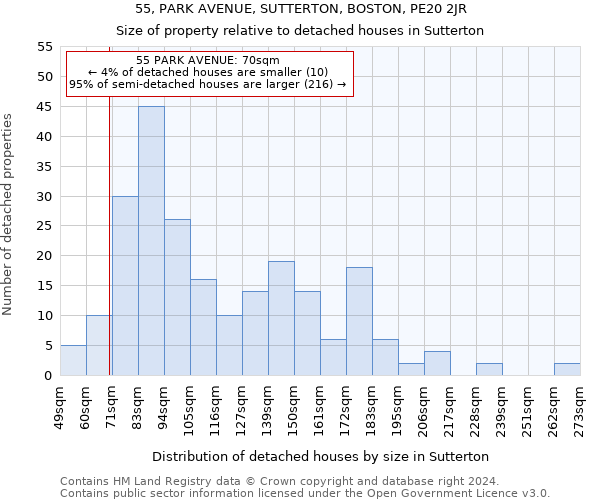 55, PARK AVENUE, SUTTERTON, BOSTON, PE20 2JR: Size of property relative to detached houses in Sutterton