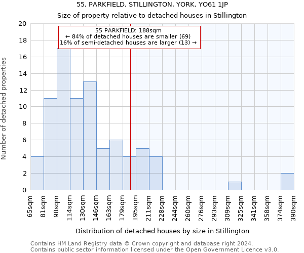 55, PARKFIELD, STILLINGTON, YORK, YO61 1JP: Size of property relative to detached houses in Stillington