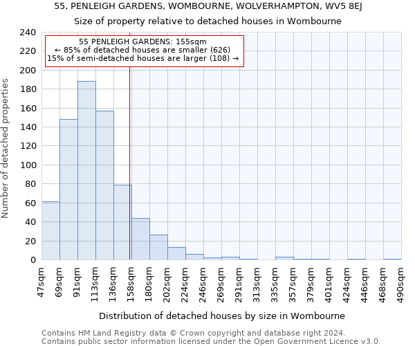 55, PENLEIGH GARDENS, WOMBOURNE, WOLVERHAMPTON, WV5 8EJ: Size of property relative to detached houses in Wombourne