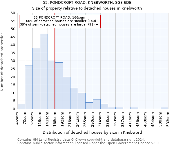 55, PONDCROFT ROAD, KNEBWORTH, SG3 6DE: Size of property relative to detached houses in Knebworth