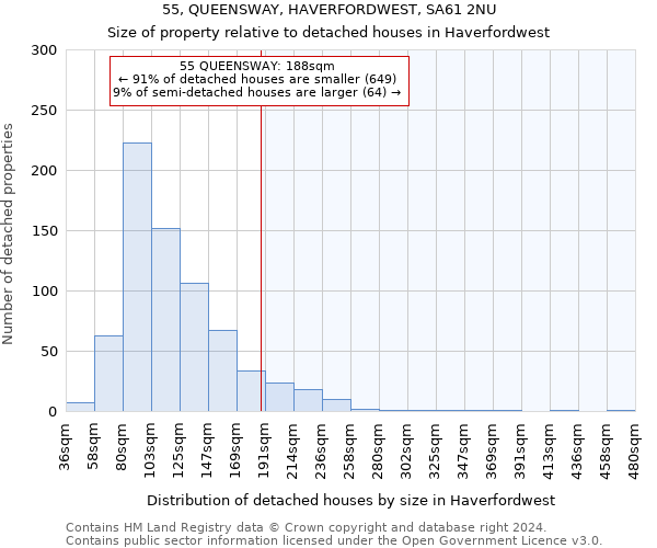 55, QUEENSWAY, HAVERFORDWEST, SA61 2NU: Size of property relative to detached houses in Haverfordwest