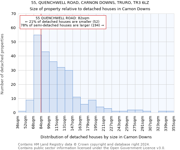 55, QUENCHWELL ROAD, CARNON DOWNS, TRURO, TR3 6LZ: Size of property relative to detached houses in Carnon Downs