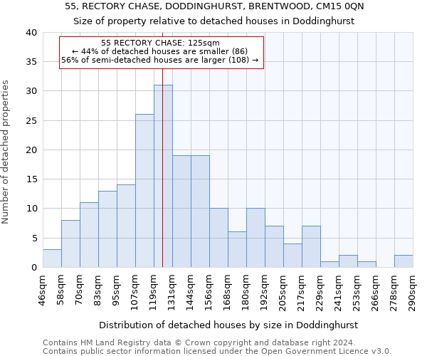 55, RECTORY CHASE, DODDINGHURST, BRENTWOOD, CM15 0QN: Size of property relative to detached houses in Doddinghurst