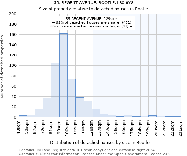 55, REGENT AVENUE, BOOTLE, L30 6YG: Size of property relative to detached houses in Bootle