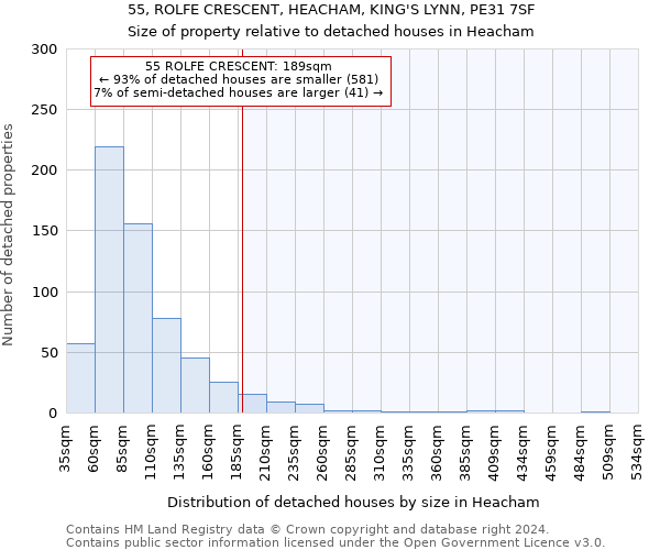 55, ROLFE CRESCENT, HEACHAM, KING'S LYNN, PE31 7SF: Size of property relative to detached houses in Heacham