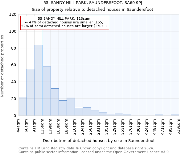 55, SANDY HILL PARK, SAUNDERSFOOT, SA69 9PJ: Size of property relative to detached houses in Saundersfoot