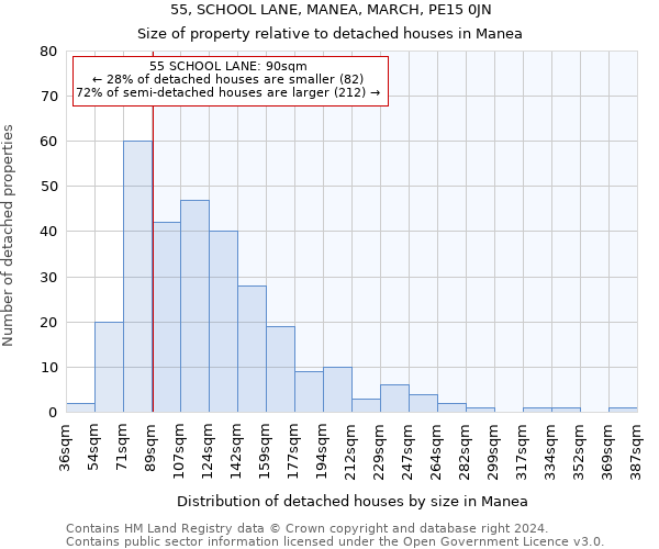 55, SCHOOL LANE, MANEA, MARCH, PE15 0JN: Size of property relative to detached houses in Manea