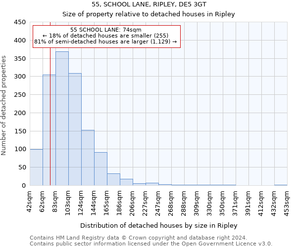 55, SCHOOL LANE, RIPLEY, DE5 3GT: Size of property relative to detached houses in Ripley