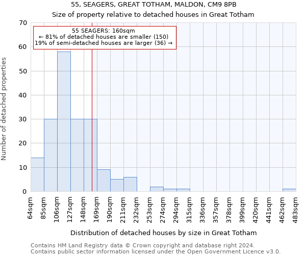 55, SEAGERS, GREAT TOTHAM, MALDON, CM9 8PB: Size of property relative to detached houses in Great Totham