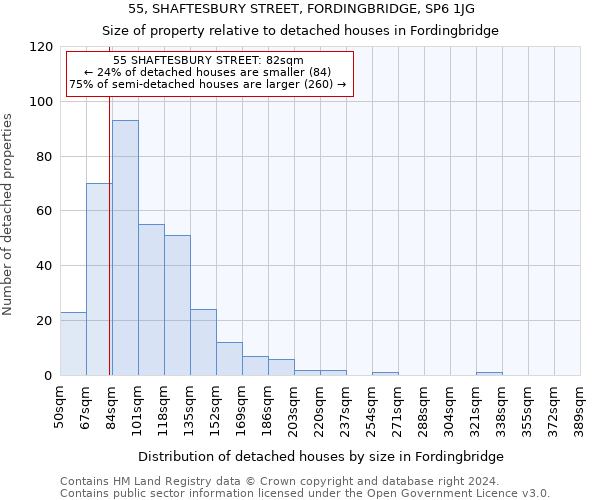 55, SHAFTESBURY STREET, FORDINGBRIDGE, SP6 1JG: Size of property relative to detached houses in Fordingbridge