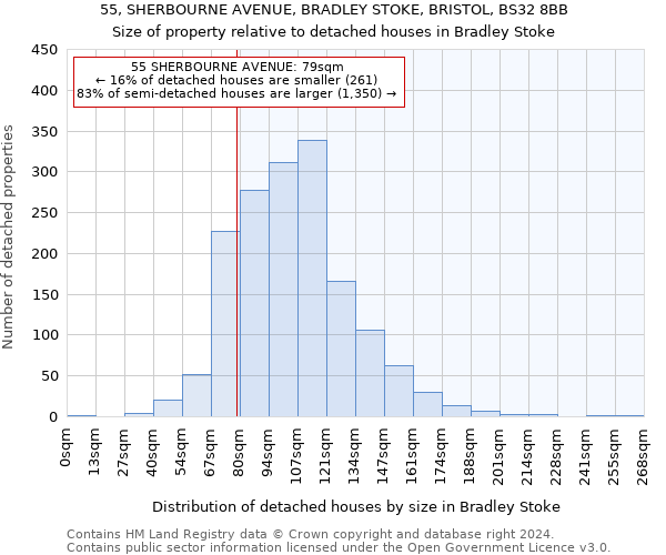55, SHERBOURNE AVENUE, BRADLEY STOKE, BRISTOL, BS32 8BB: Size of property relative to detached houses in Bradley Stoke