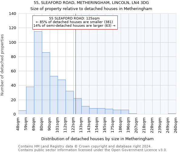 55, SLEAFORD ROAD, METHERINGHAM, LINCOLN, LN4 3DG: Size of property relative to detached houses in Metheringham