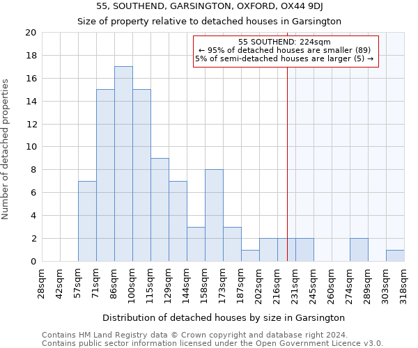 55, SOUTHEND, GARSINGTON, OXFORD, OX44 9DJ: Size of property relative to detached houses in Garsington