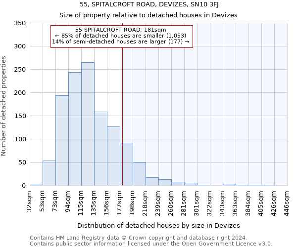 55, SPITALCROFT ROAD, DEVIZES, SN10 3FJ: Size of property relative to detached houses in Devizes