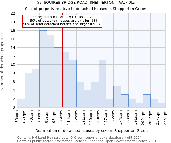 55, SQUIRES BRIDGE ROAD, SHEPPERTON, TW17 0JZ: Size of property relative to detached houses in Shepperton Green