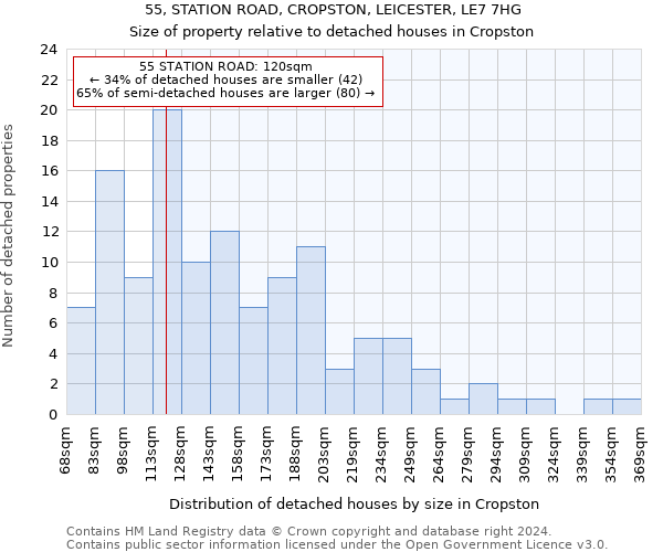 55, STATION ROAD, CROPSTON, LEICESTER, LE7 7HG: Size of property relative to detached houses in Cropston