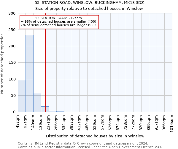 55, STATION ROAD, WINSLOW, BUCKINGHAM, MK18 3DZ: Size of property relative to detached houses in Winslow